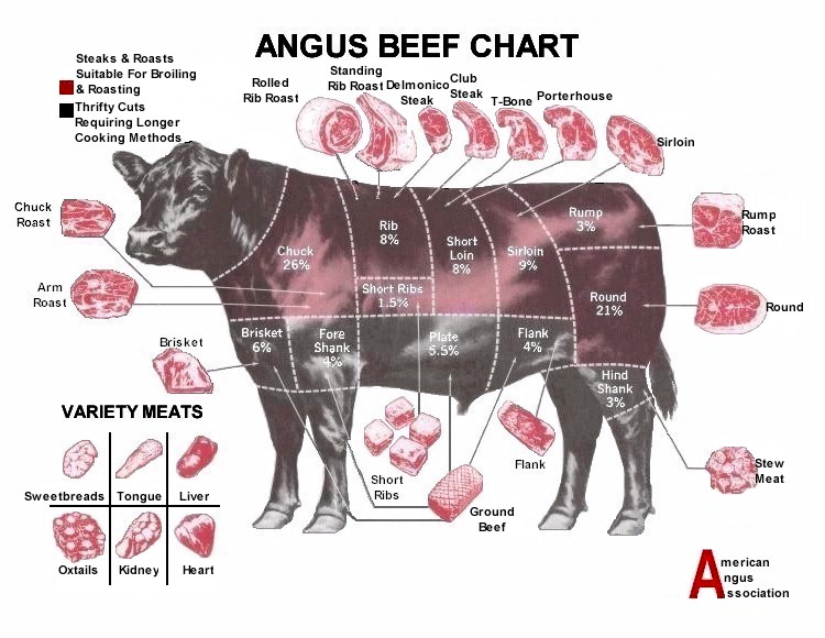 Black Angus Beef